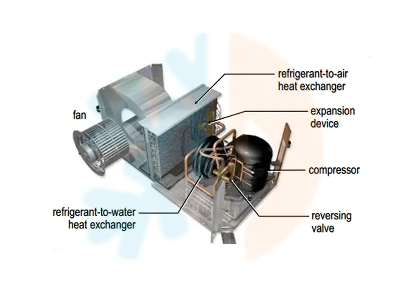 parts of heat pump system