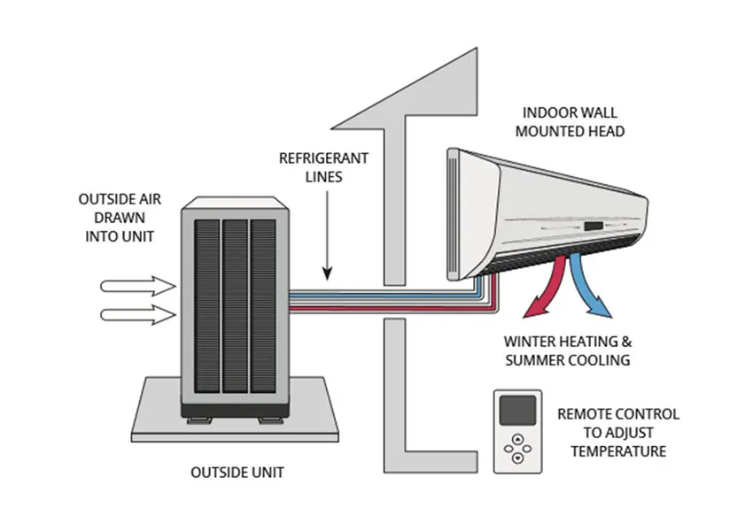 Ducted Air-Source Heat Pump is one Types of heat Pump