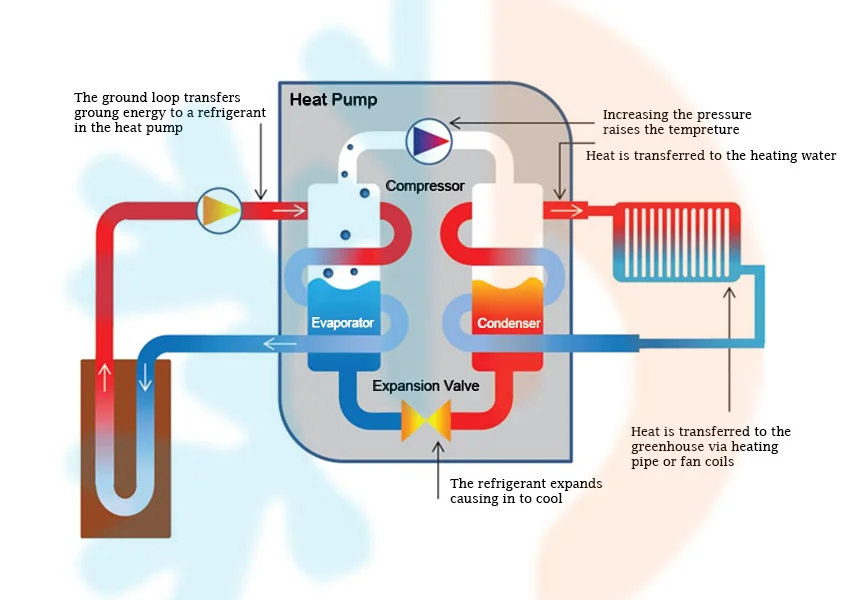 how does a heat pump work